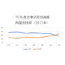 NHK舆论调查：安倍内阁支持率急速下滑仅35%，滑至第二度出任日本首相以来的最低点