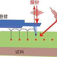 筑波大学、北陆先端科学技术大学院大学、庆应义塾大学联合开发出特殊金刚石探针,成功实现超高速变化电场的局部测量