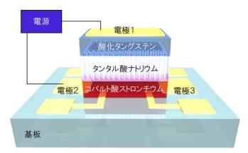 北海道大学研究小组将绝缘体成功转换为导电磁铁