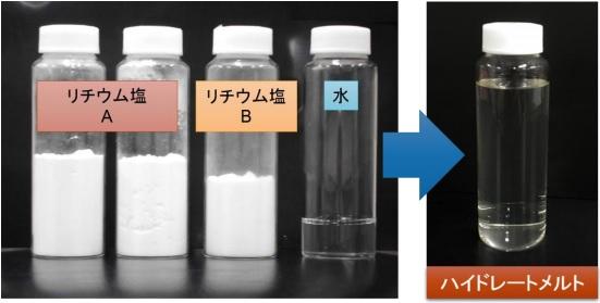 日本发现新型电解质 有望扩大锂离子电池的用途