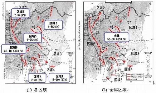 图 7.2 关东地区活断层发生地震的评估(95%信赖区间(中央值))