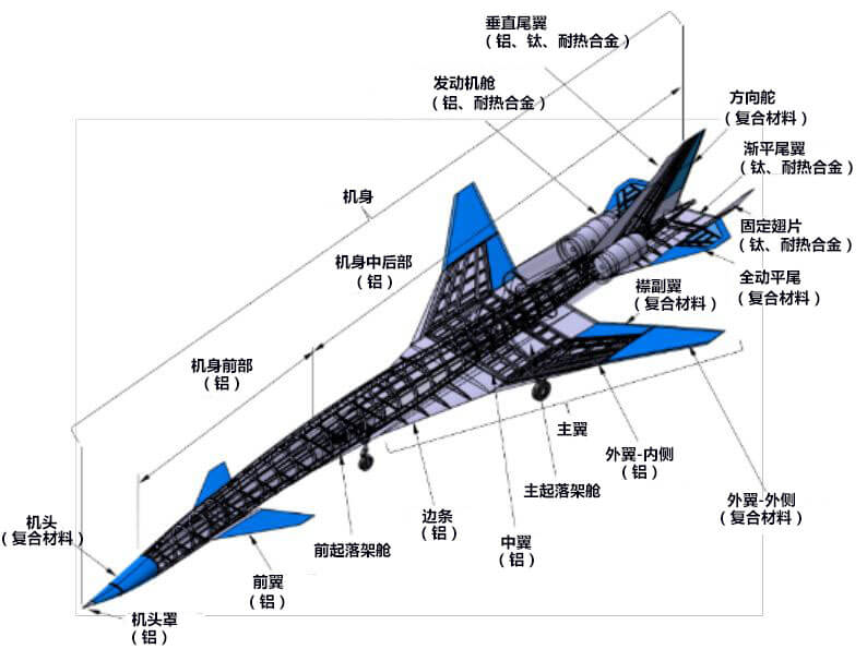 日本正在开发静音型超音速飞机