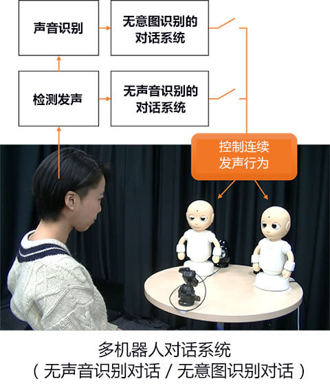 人形机器人“ERICA”的外观与多模态对话控制系统