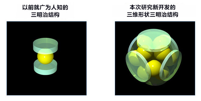 日本成功开发出三维夹住13个金属原子的有机金属纳米簇