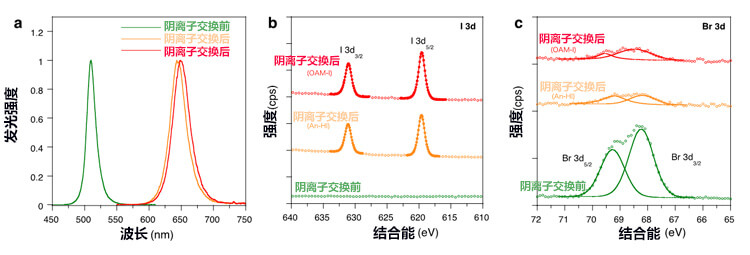 日本山形大学开发出高性能钙钛矿量子点LED