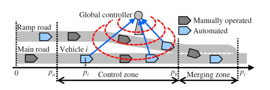 丰田联合名古屋大学开发V2I型通信控制技术，让自动驾驶汽车顺利汇流