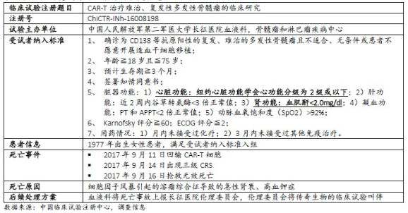 细胞治疗与再生医疗,中日监管大不同(上)