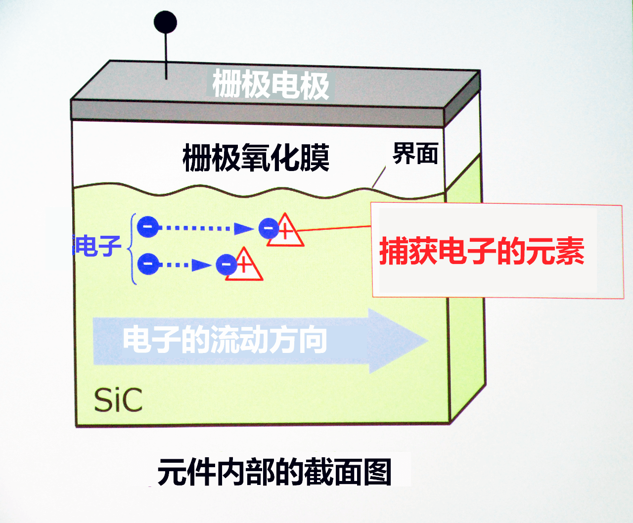三菱电机与东大确认在SiC中添加硫可降低噪声影响