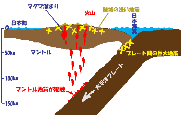日本的灾害及其对策——火山灾害 