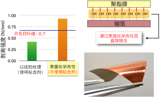 日本开发高强度异质材料接合技术，用于5G低损耗电路板