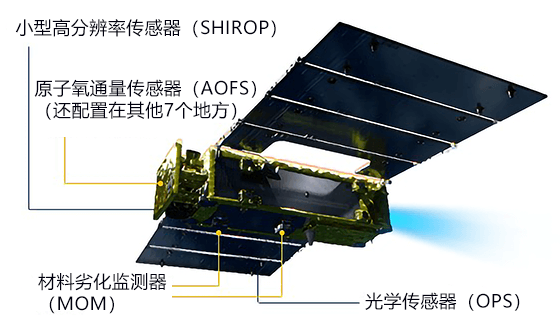 日本超低轨道卫星 “燕”将开始低轨道运行