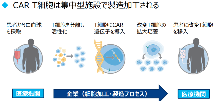 白血病治疗药物Kymriah纳入日本医保的真相