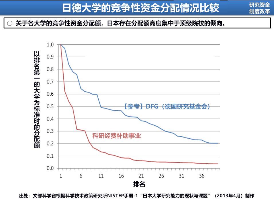 日本工程院会长谈大学改革：学生不应该和老师同一研究方向，大学不适合做大型项目