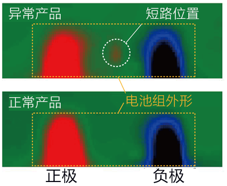 图1：蓄电池内部的电流密度分布情况的图像诊断