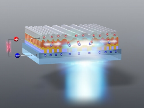 九州大学实现电流激发型有机半导体激光二极管