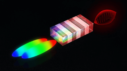 日德等合作利用新激光技术制作窄带高能太赫兹波