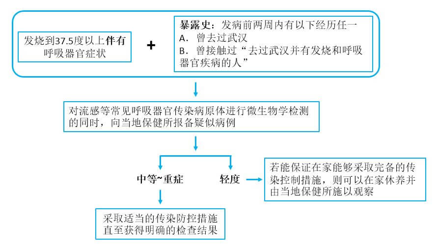 日本发布新型冠状病毒传染病的收治及院内感染应对方针