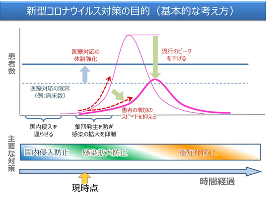 新型肺炎 日本政府“基本方针”：重症收治，轻症居家！必要时实施较大范围的外出自肃