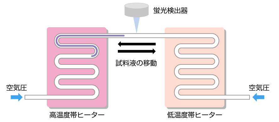 新型肺炎 15分钟测量病毒的核酸检测仪，用了什么技术？