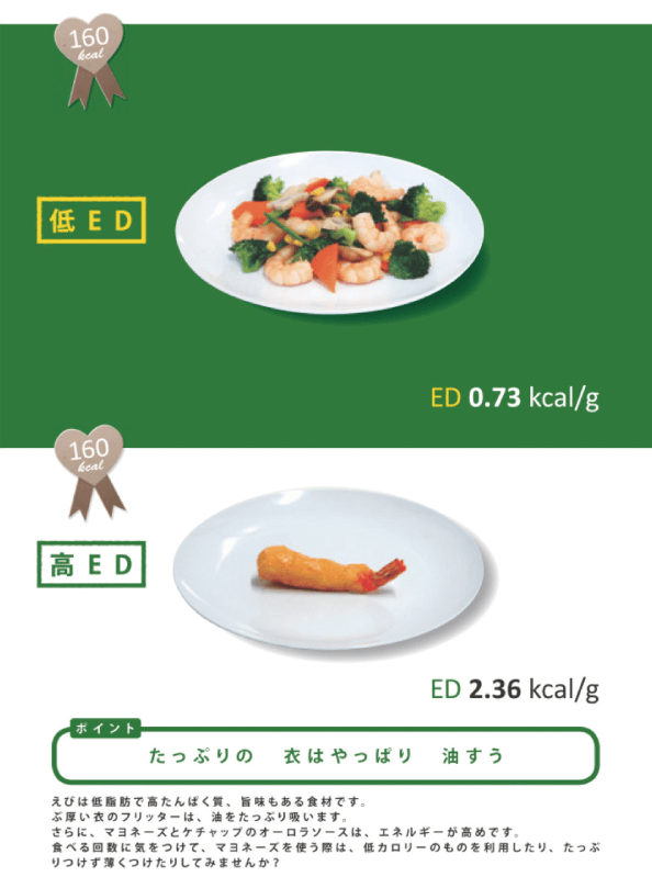 对比蛋黄酱炸大虾和蔬菜炒大虾，结果一目了然（ED：卡路里密度（Energy Density）与CD意思相同）