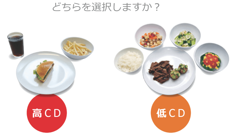 右侧为采用低密度饮食法的食物，二者的热量均为500kcal