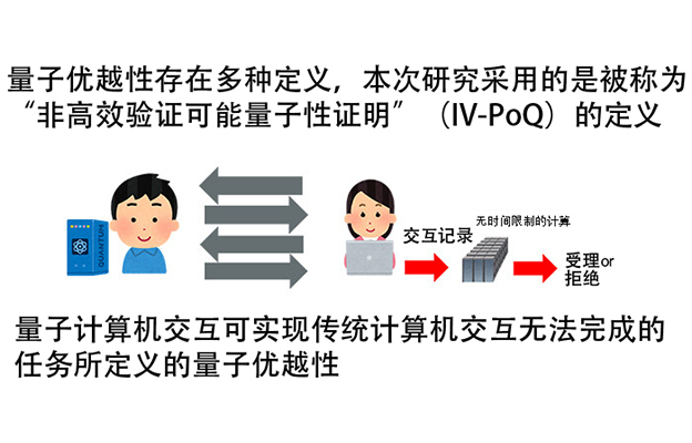京都大学与NTT全球首次确定量子优越性的必要充分条件