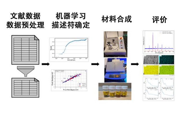 北海道大学开发出基于AI带隙设计的钙钛矿合成新方法