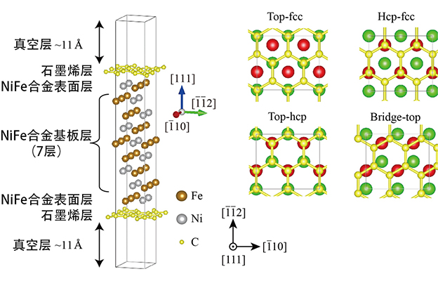 神户大学、元件界面的制备方法可改变磁特性，有望提升新一代自旋电子器件性能