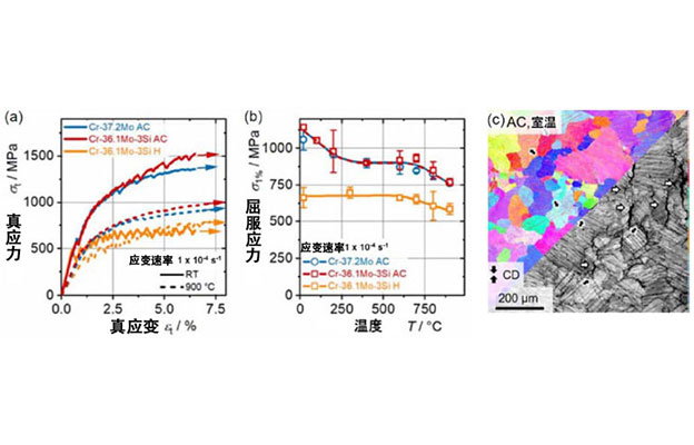 京都大学开发出新型高强度Cr-Mo合金，兼具高温抗氧化性与室温高延展性