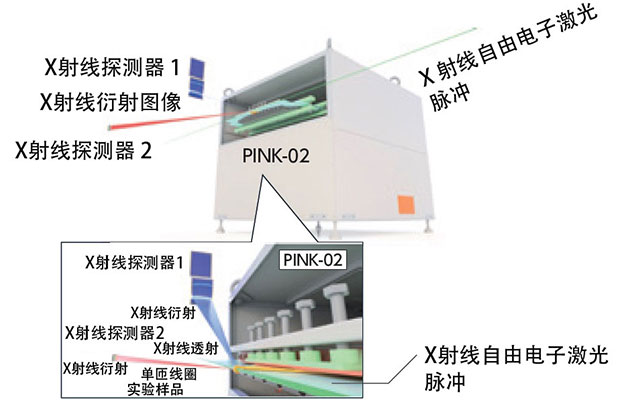可移动超强磁场发生装置研发成功，110T强磁场下晶体结构显著畸变