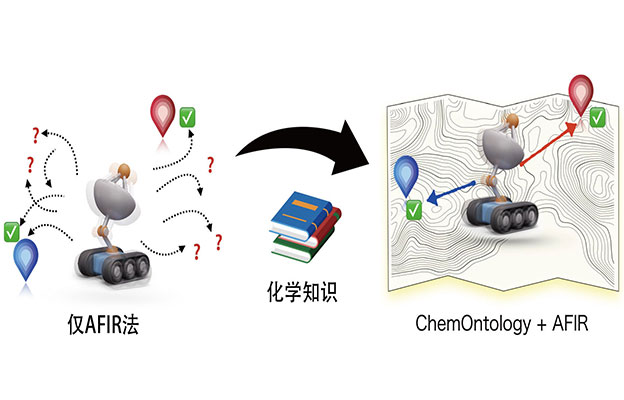 北海道大学将化学家的经验与判断基准体系化，高效探索化学反应路径