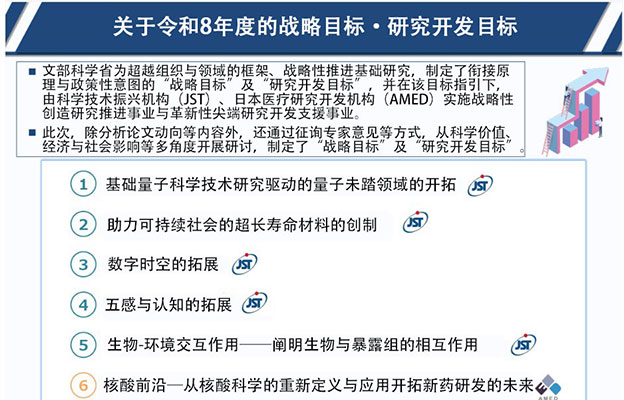 日本文科省针对2026年度战略性创造研究推进事业，敲定JST、AMED的6项战略目标