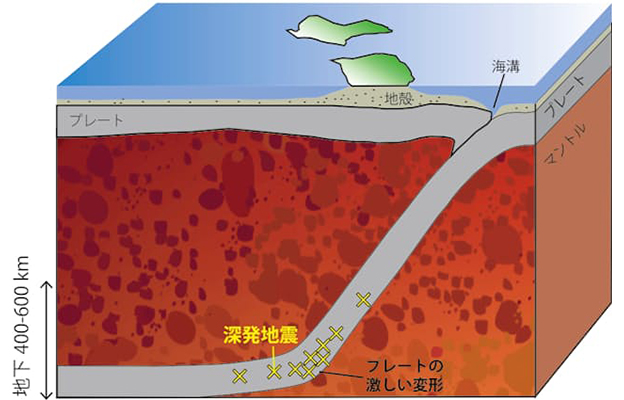 爱媛大学等解明深层地震的部分成因——橄榄石的热影响