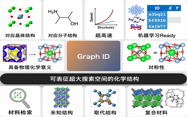 东京大学开发材料数据共通ID，加速材料探索与机器学习