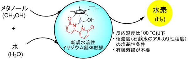 京都大学研发出可在稳定条件下制氢的新型催化剂