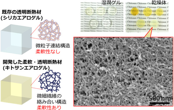 日本产综研利用天然高分子成功研发高性能绝热材料