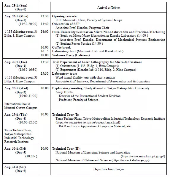 南方科技大学师生赴日参加2019 樱花科技计划 项目