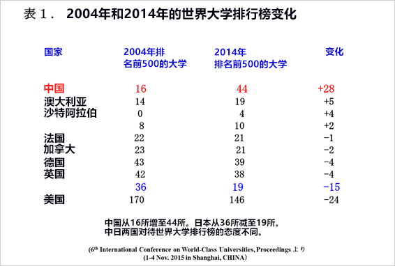 日本学者在中国 中国大学当前的研究环境