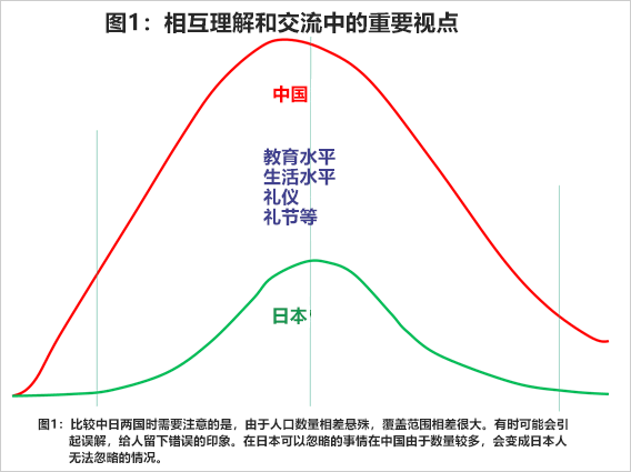 日本学者在中国 中国大学当前的研究环境