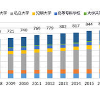 世界大学排行榜日本版19 出炉 重视 教育 和 国际化 的公 私立大学斩获高评价 客观日本