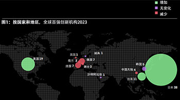世界百强创新企业，日本38家上榜创历史最多，企业专利获得评价