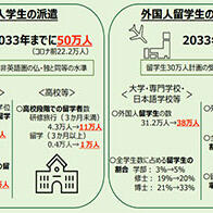 日本“教育未来创造会议”第二次建言：应大幅增加留学生的派遣和接收