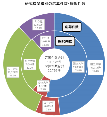 2019财年日本科技经费大汇总，金额创历史新高