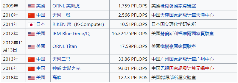 2019财年日本科技经费大汇总，金额创历史新高