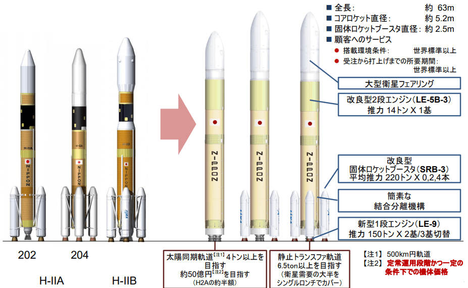 2019财年日本科技经费大汇总,金额创历史新高
