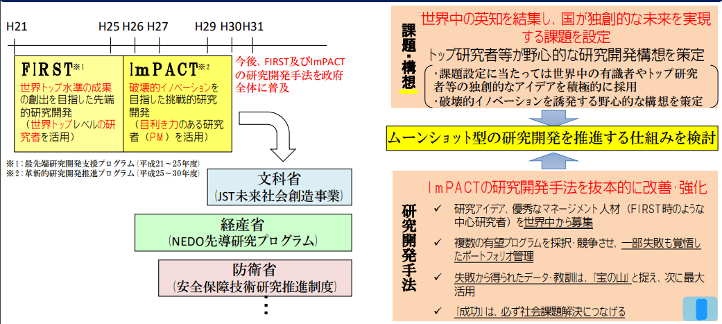 2019财年日本科技经费大汇总，金额创历史新高