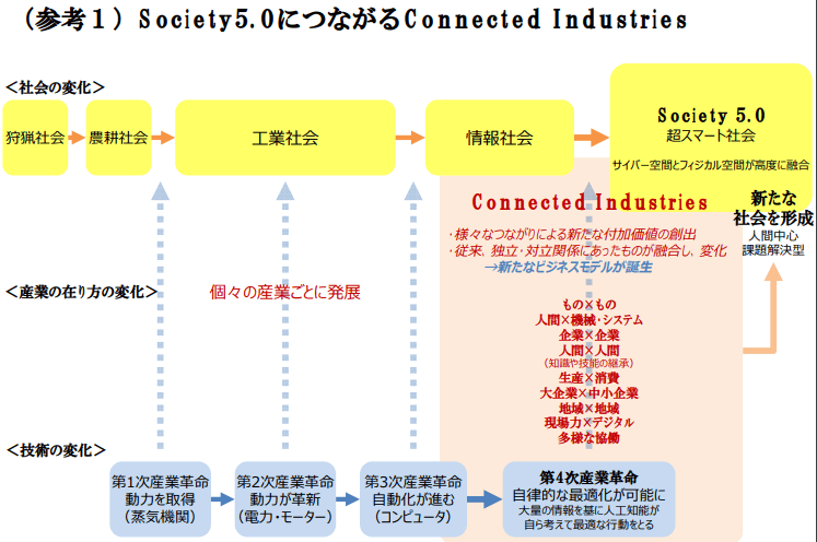 2019财年日本科技经费大汇总，金额创历史新高