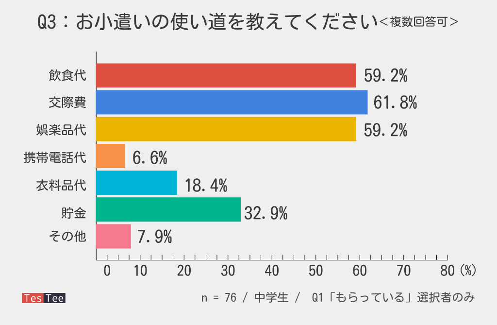 日本式“零花钱教育”