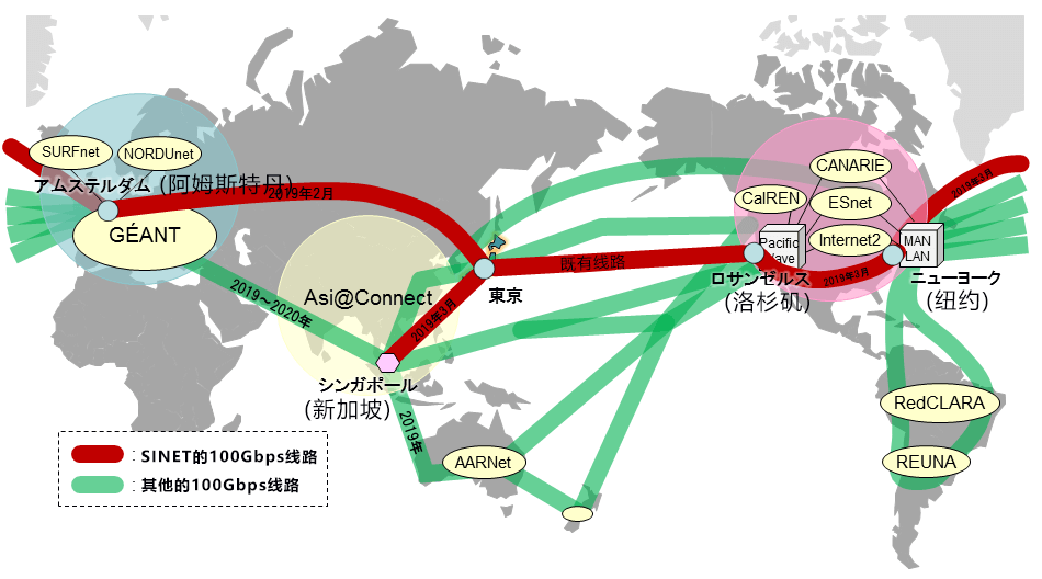 全球首次！NII单独构筑环地球一周的超高速100Gbps学术通信网络