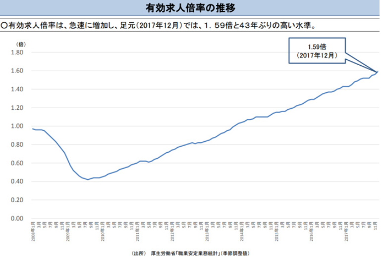 日本签证新政：留学生留日工作更加容易